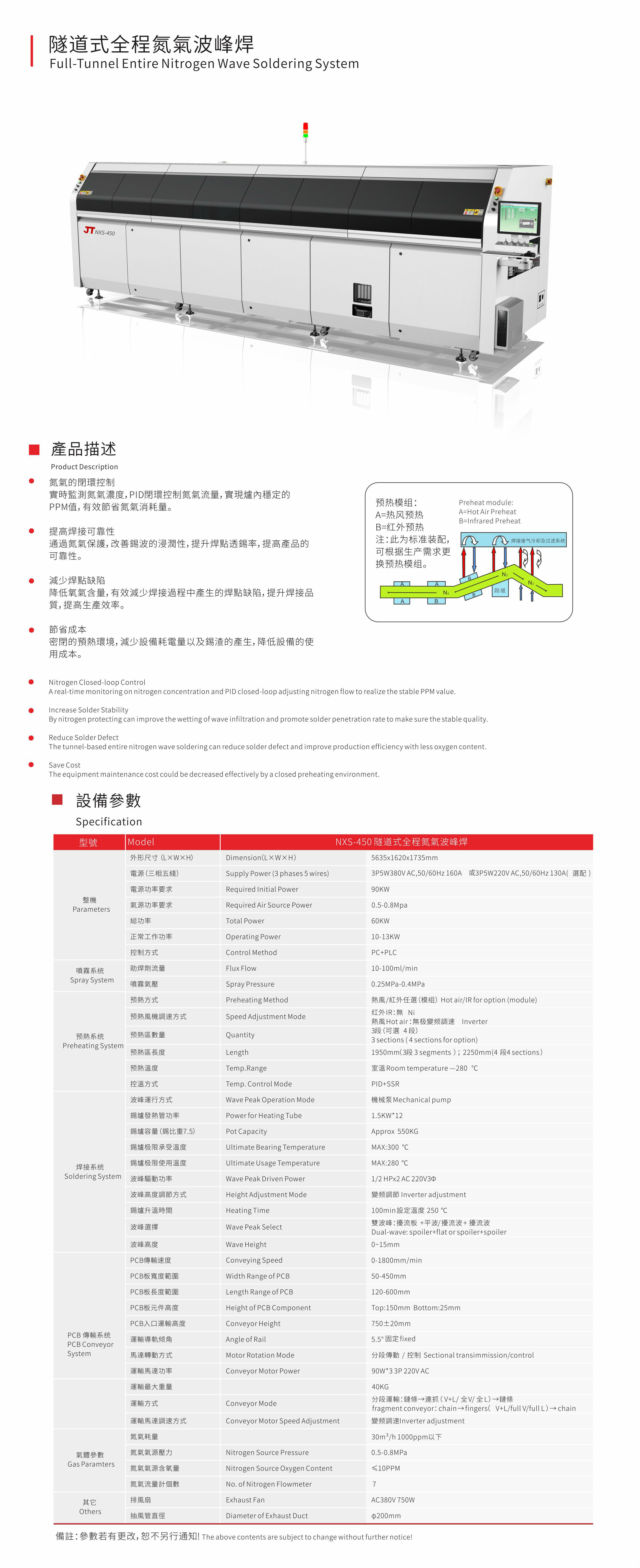 隧道式氮氣波峰焊NXS-450技術(shù)參數(shù).jpg