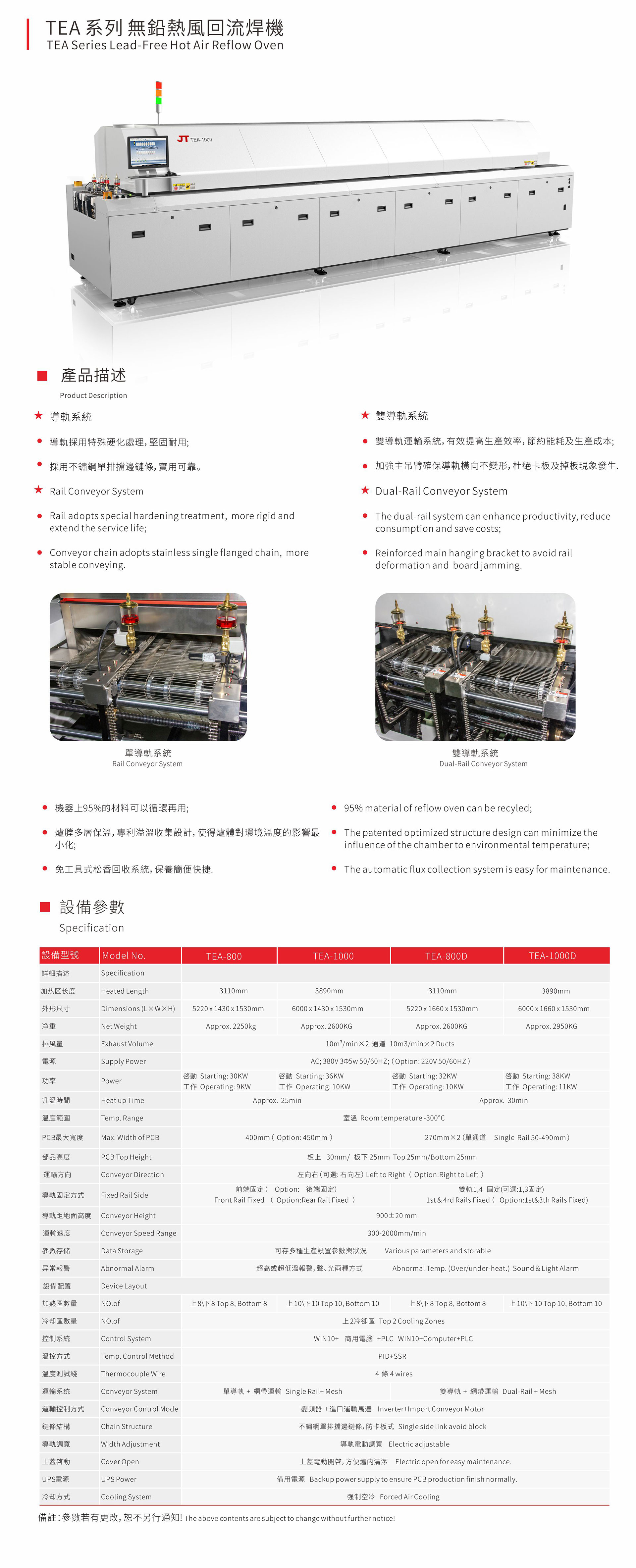 無鉛熱風(fēng)回流焊機(jī)TEA系列參數(shù).jpg